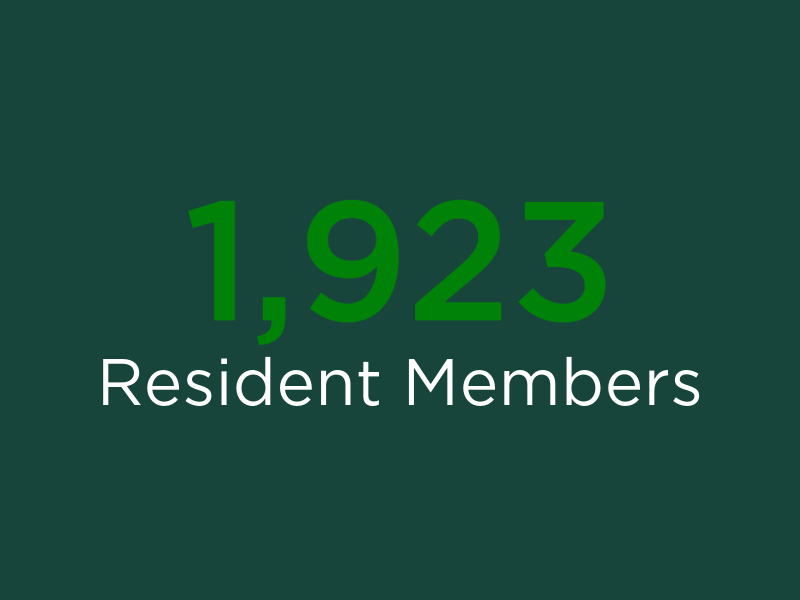 1,923 Resident Members